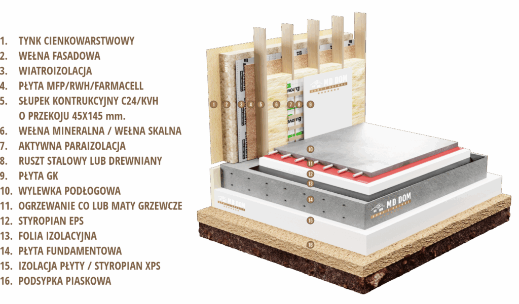 przekroj-sciany-mddom-opis